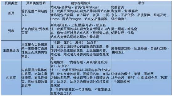 百度搜索網頁標題規(guī)范 百度搜索網頁標題規(guī)范
