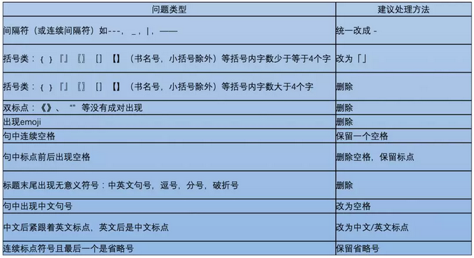 百度搜索網頁標題規(guī)范 百度搜索網頁標題規(guī)范