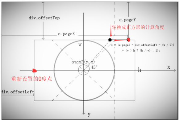 判斷鼠標(biāo)進(jìn)入方向 判斷鼠標(biāo)進(jìn)入方向