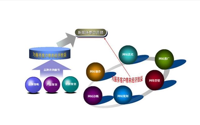 文章優(yōu)化 文章優(yōu)化